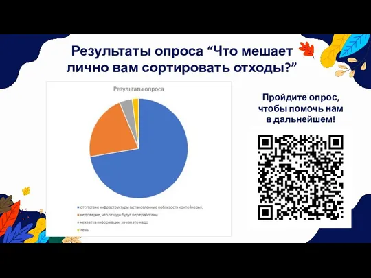 Результаты опроса “Что мешает лично вам сортировать отходы?” Пройдите опрос, чтобы помочь нам в дальнейшем!