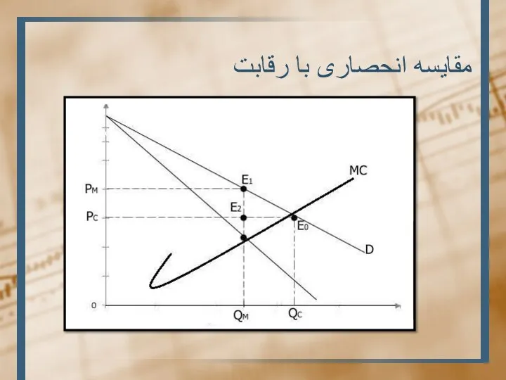 مقایسه انحصاری با رقابت