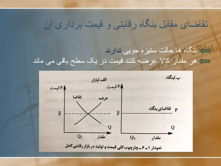 بنگاه ها حالت ستیزه جویی ندارند هر مقدار کالا عرضه کنند قیمت