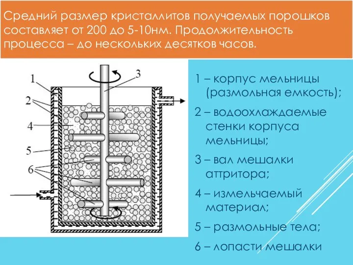 1 – корпус мельницы (размольная емкость); 2 – водоохлаждаемые стенки корпуса мельницы;