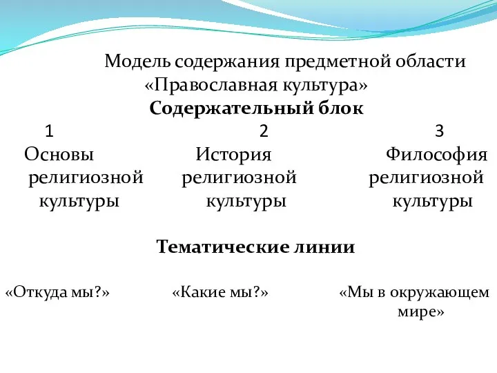 Модель содержания предметной области «Православная культура» Содержательный блок 1 2 3 Основы