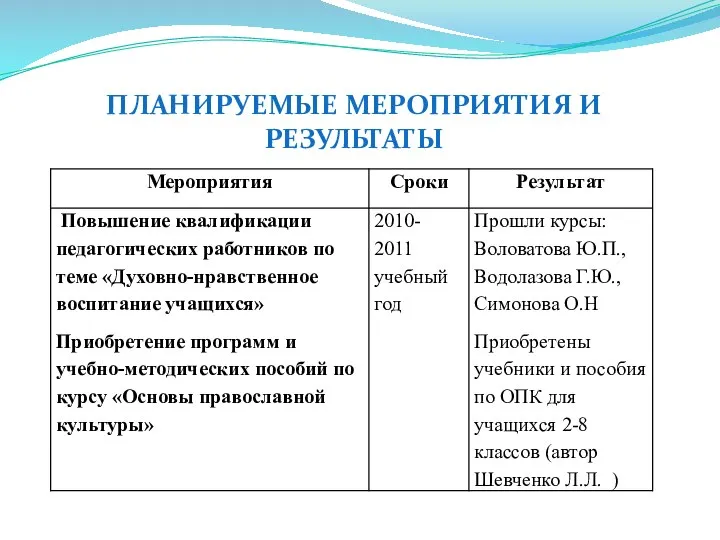 ПЛАНИРУЕМЫЕ МЕРОПРИЯТИЯ И РЕЗУЛЬТАТЫ