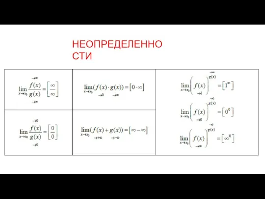 НЕОПРЕДЕЛЕННОСТИ