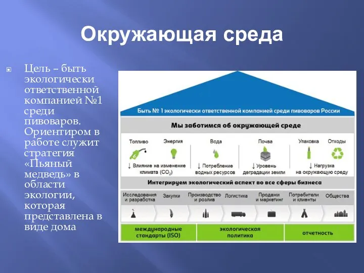 Окружающая среда Цель – быть экологически ответственной компанией №1 среди пивоваров. Ориентиром