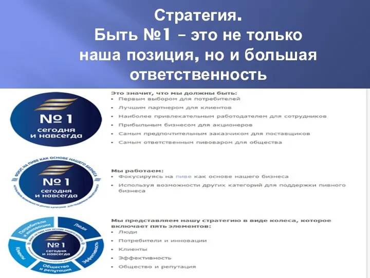 Стратегия. Быть №1 – это не только наша позиция, но и большая ответственность