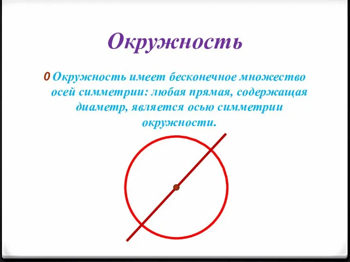 Окружность Окружность имеет бесконечное множество осей симметрии: любая прямая, содержащая диаметр, является осью симметрии окружности.