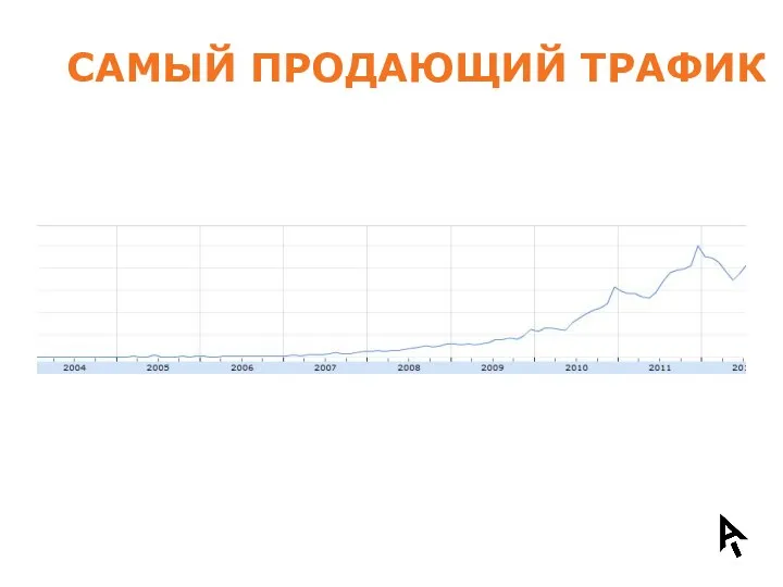 САМЫЙ ПРОДАЮЩИЙ ТРАФИК