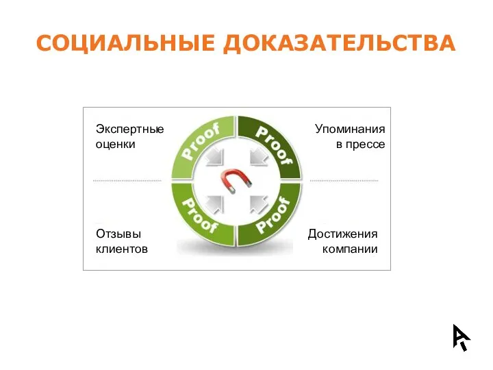 СОЦИАЛЬНЫЕ ДОКАЗАТЕЛЬСТВА * Экспертные оценки Отзывы клиентов Упоминания в прессе Достижения компании