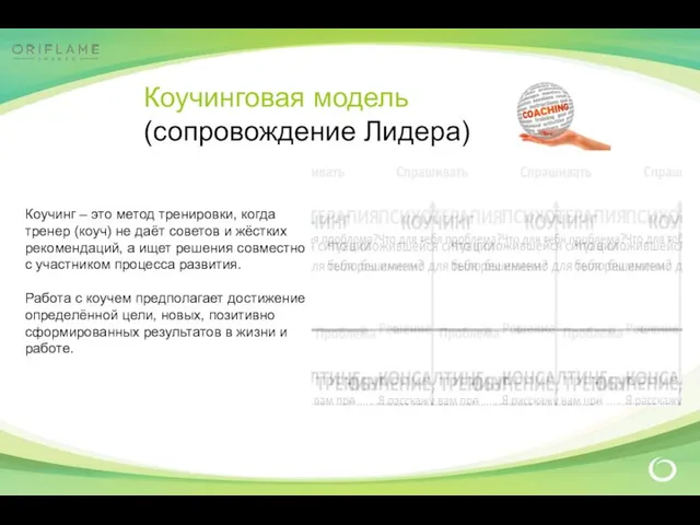 Коучинговая модель (сопровождение Лидера) Коучинг – это метод тренировки, когда тренер (коуч)