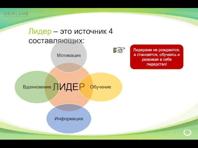 Лидер – это источник 4 составляющих: Лидерами не рождаются, а становятся, обучаясь