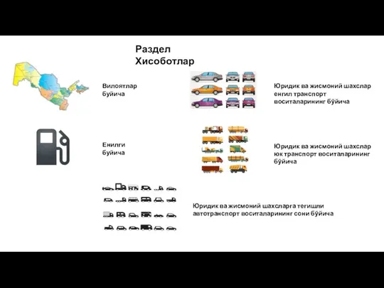 Раздел Хисоботлар Вилоятлар буйича Енилги буйича Юридик ва жисмоний шахсларга тегишли автотранспорт