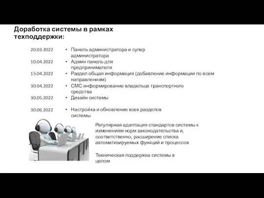 Доработка системы в рамках техподдержки: Панель администратора и супер администратора Админ панель