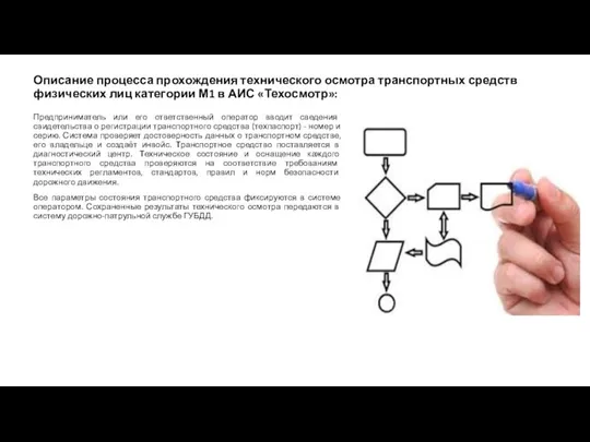 Предприниматель или его ответственный оператор вводит сведения свидетельства о регистрации транспортного средства