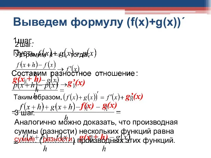 Выведем формулу (f(x)+g(x))΄ f(x) g(x) g(x + h) 3 шаг. Аналогично можно