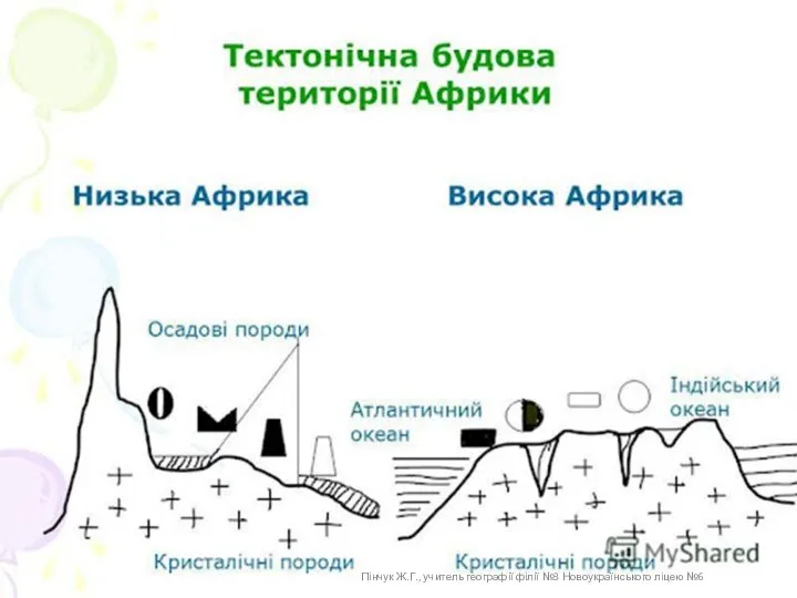 Пінчук Ж.Г., учитель географії філії №3 Новоукраїнського ліцею №6