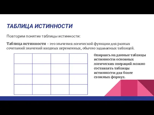 ТАБЛИЦА ИСТИННОСТИ Повторим понятие таблицы истинности: Таблица истинности - это значения логической