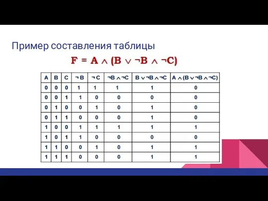 Пример составления таблицы