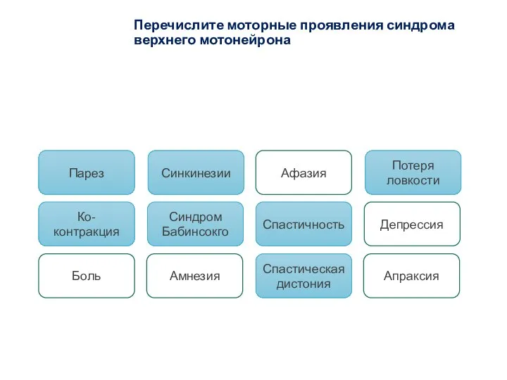 Перечислите моторные проявления синдрома верхнего мотонейрона Парез Афазия Синкинезии Потеря ловкости Ко-контракция