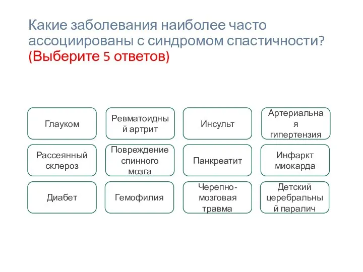 Какие заболевания наиболее часто ассоциированы с синдромом спастичности? (Выберите 5 ответов) Глауком