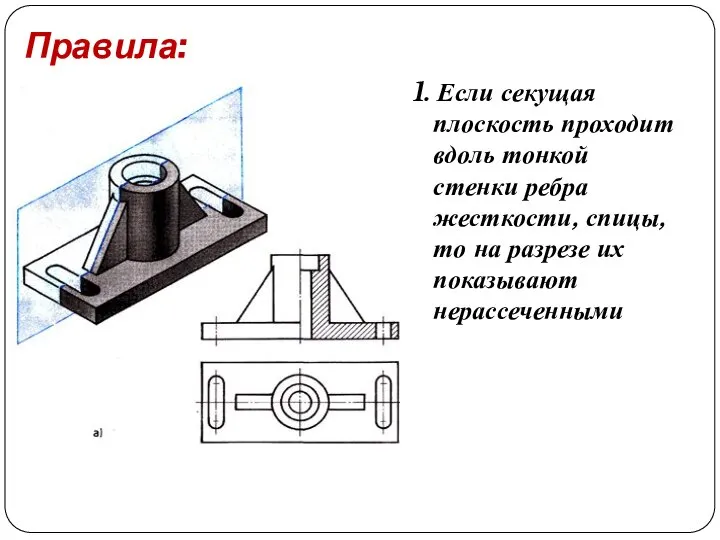 Правила: 1. Если секущая плоскость проходит вдоль тонкой стенки ребра жесткости, спицы,