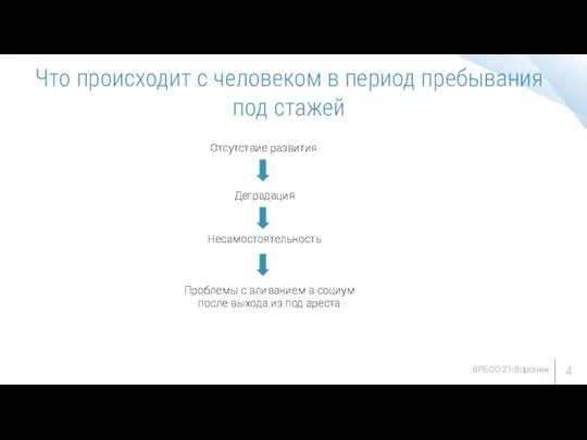 Что происходит с человеком в период пребывания под стажей Отсутствие развития Деградация