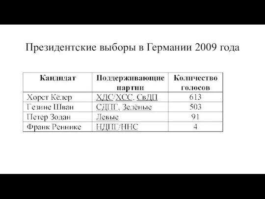 Президентские выборы в Германии 2009 года