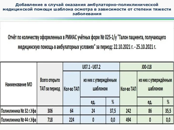 Добавление в случай оказания амбулаторно-поликлинической медицинской помощи шаблона осмотра в зависимости от степени тяжести заболевания