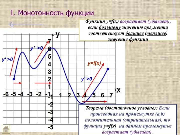 1. Монотонность функции Функция y=f(x) возрастает (убывает), если большему значению аргумента соответствует