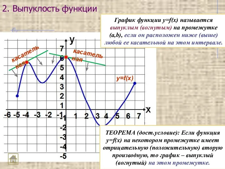 2. Выпуклость функции График функции y=f(x) называется выпуклым (вогнутым) на промежутке (a,b),