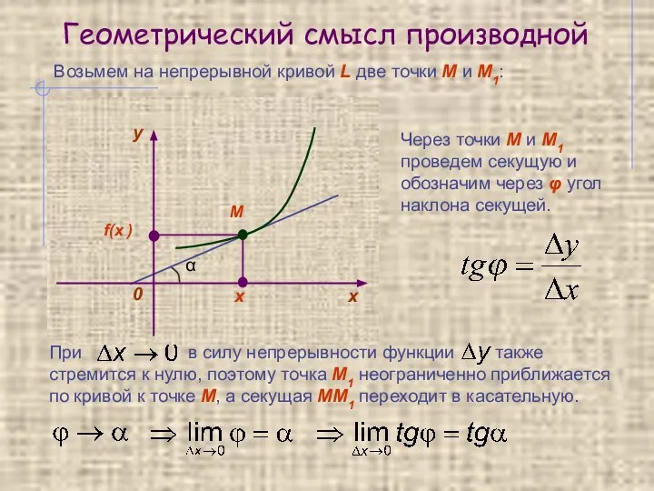 Геометрический смысл производной Возьмем на непрерывной кривой L две точки М и