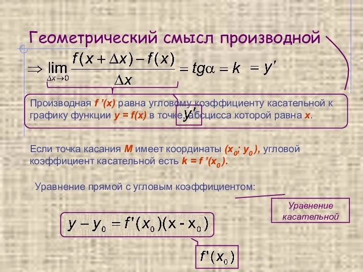 Геометрический смысл производной Производная f ’(x) равна угловому коэффициенту касательной к графику