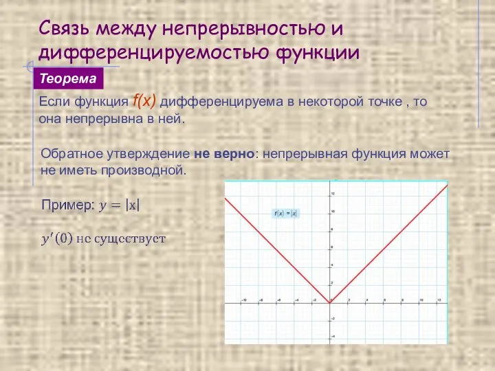 Связь между непрерывностью и дифференцируемостью функции Если функция f(x) дифференцируема в некоторой