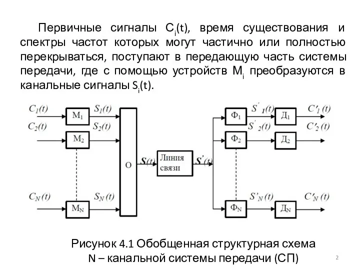 Первичные сигналы Сi(t), время существования и спектры частот которых могут частично или