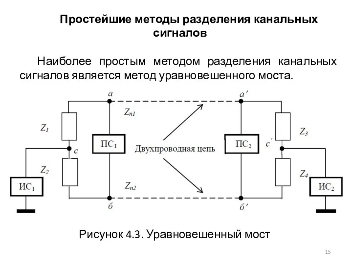 Простейшие методы разделения канальных сигналов Наиболее простым методом разделения канальных сигналов является