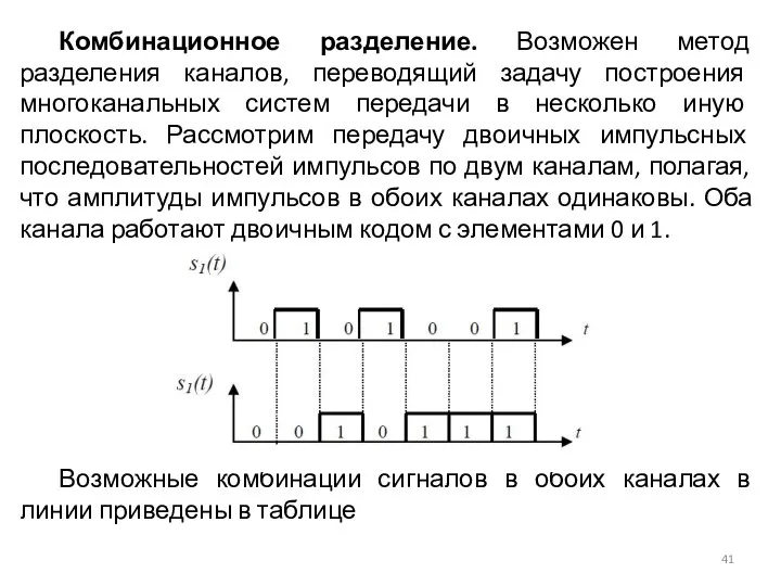 Комбинационное разделение. Возможен метод разделения каналов, переводящий задачу построения многоканальных систем передачи