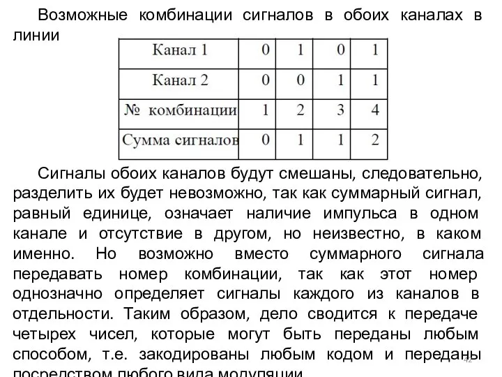 Возможные комбинации сигналов в обоих каналах в линии Сигналы обоих каналов будут