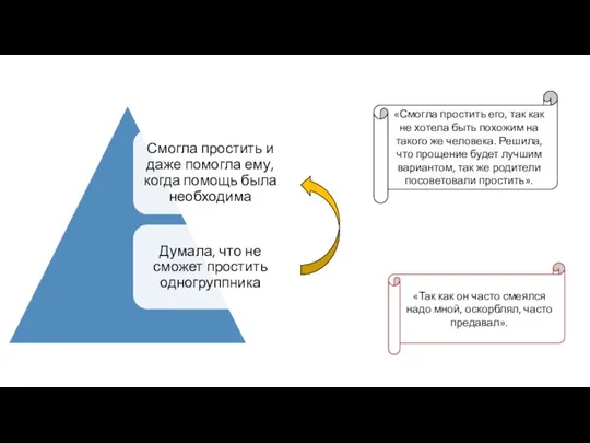 «Так как он часто смеялся надо мной, оскорблял, часто предавал». «Смогла простить