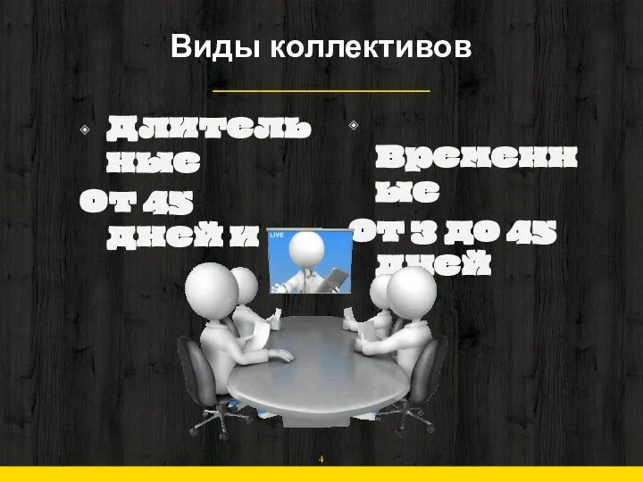 Виды коллективов Длительные От 45 дней и > Временные От 3 до 45 дней