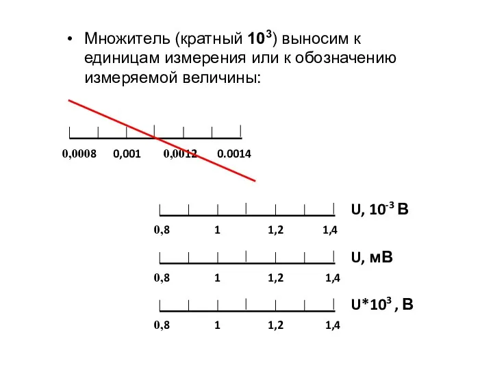 Множитель (кратный 103) выносим к единицам измерения или к обозначению измеряемой величины:
