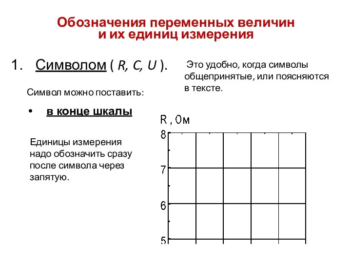 Обозначения переменных величин и их единиц измерения Символом ( R, C, U