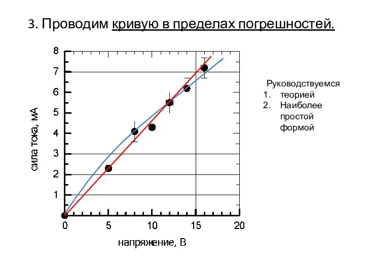 Руководствуемся теорией Наиболее простой формой 3. Проводим кривую в пределах погрешностей.