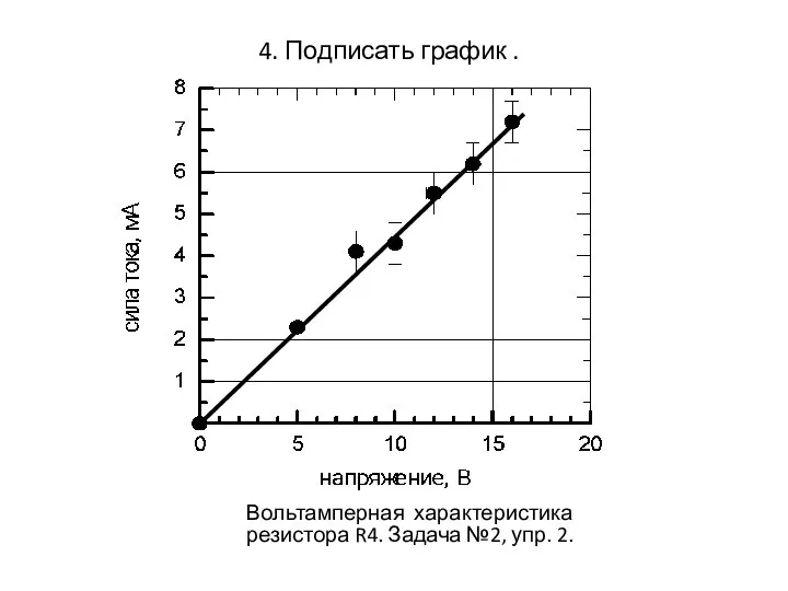 4. Подписать график . Вольтамперная характеристика резистора R4. Задача №2, упр. 2.