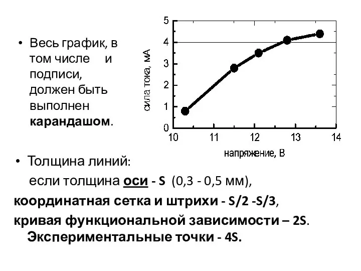 Весь график, в том числе и подписи, должен быть выполнен карандашом. Толщина