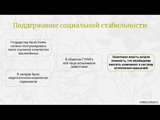 Советская власть начала понимать, что необходимо вносить изменения в систему исполнения наказаний