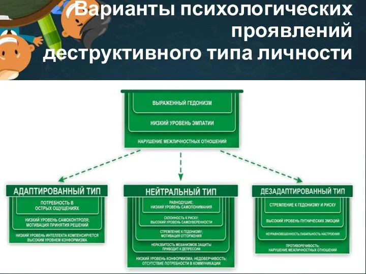 Варианты психологических проявлений деструктивного типа личности