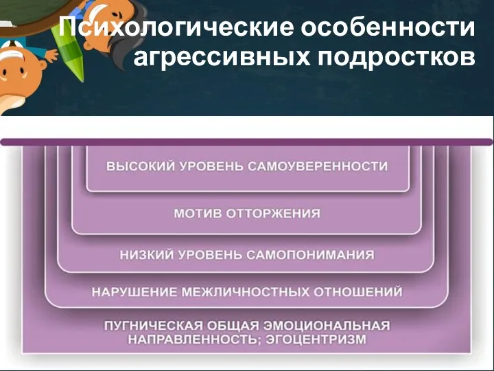 Психологические особенности агрессивных подростков