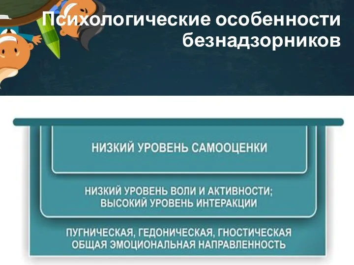 Психологические особенности безнадзорников