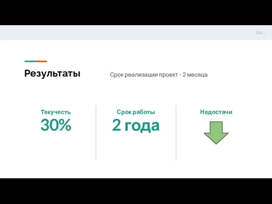 Результаты Срок реализации проект - 2 месяца Текучесть 30% Срок работы 2 года Недостачи