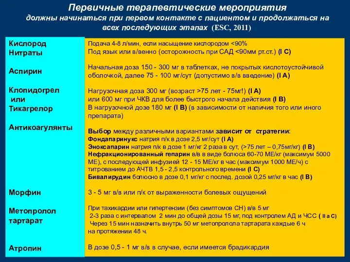 Первичные терапевтические мероприятия должны начинаться при первом контакте с пациентом и продолжаться