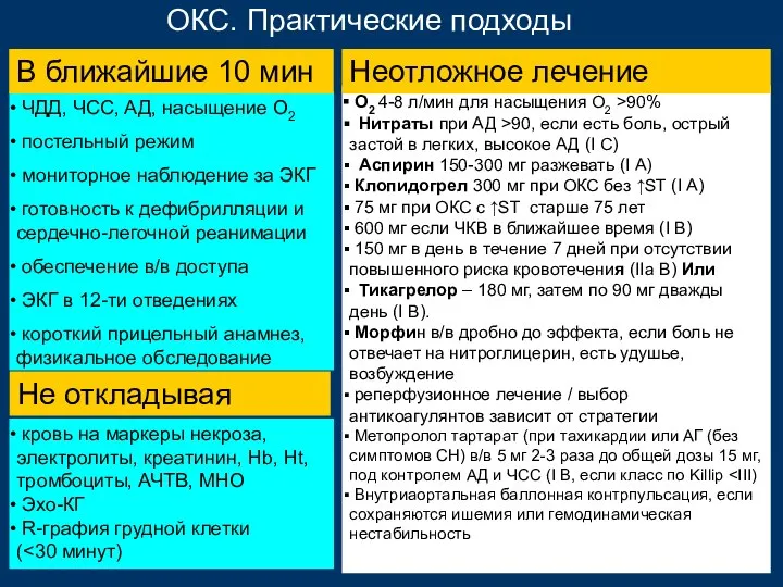 ОКС. Практические подходы ЧДД, ЧСС, АД, насыщение O2 постельный режим мониторное наблюдение